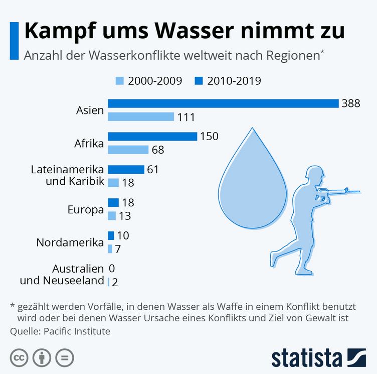 Wasser